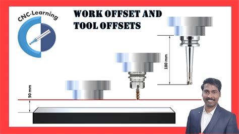 work offset meaning